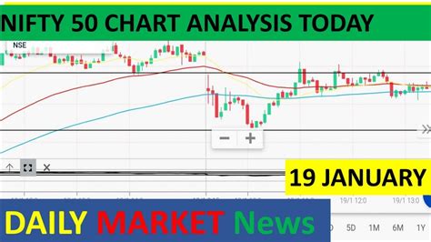 nifty fifty results|Nifty 50 Index Today — Chart and News — .